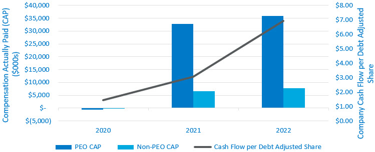 CAPvCCFlow_030923.jpg